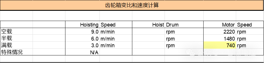 转载 | 起重机电气系统设计技术分享 • 王吉明