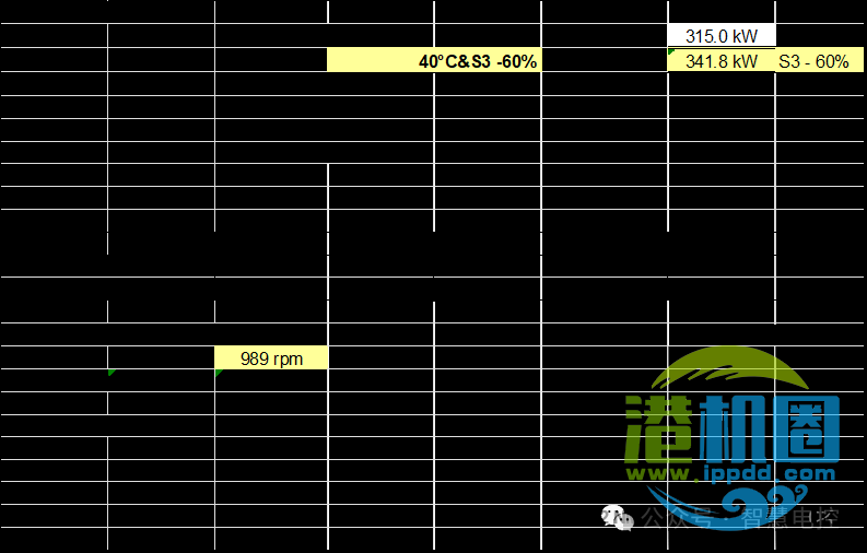 转载 | 起重机电气系统设计技术分享 • 王吉明