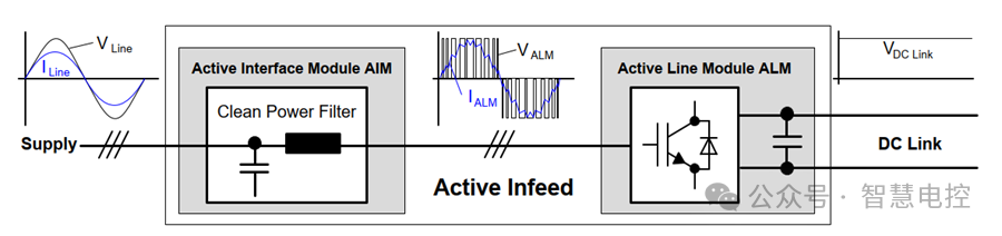 转载 | 起重机电气系统设计技术分享(续) • 王吉明
