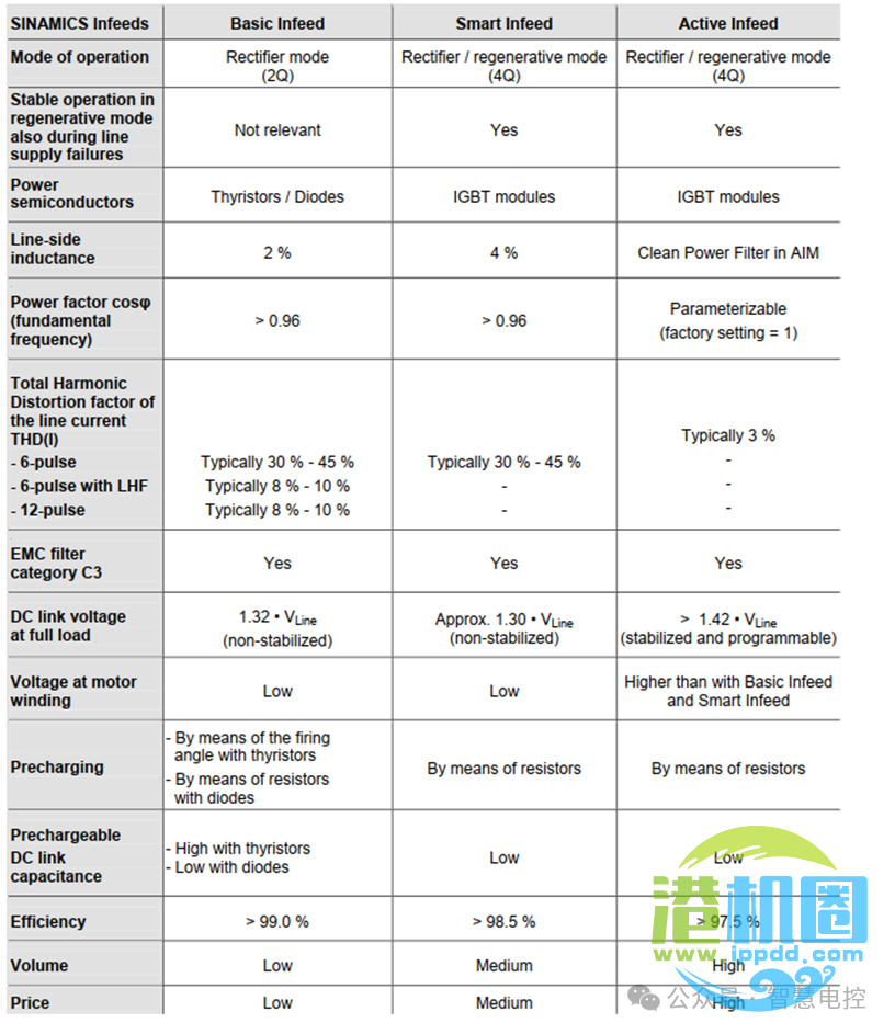 转载 | 起重机电气系统设计技术分享(续) • 王吉明