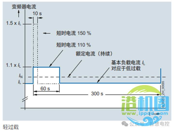 转载 | 起重机电气系统设计技术分享(续) • 王吉明