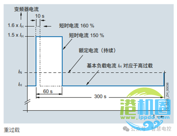 转载 | 起重机电气系统设计技术分享(续) • 王吉明