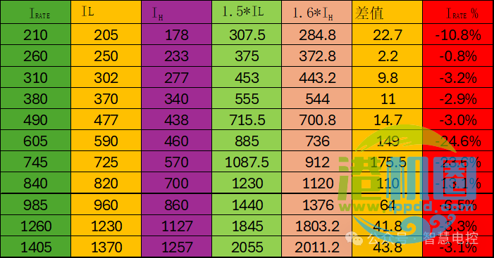 转载 | 起重机电气系统设计技术分享(续) • 王吉明