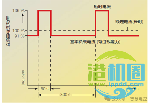 转载 | 起重机电气系统设计技术分享(续) • 王吉明