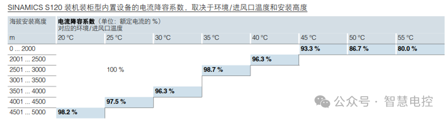 转载 | 起重机电气系统设计技术分享(续) • 王吉明