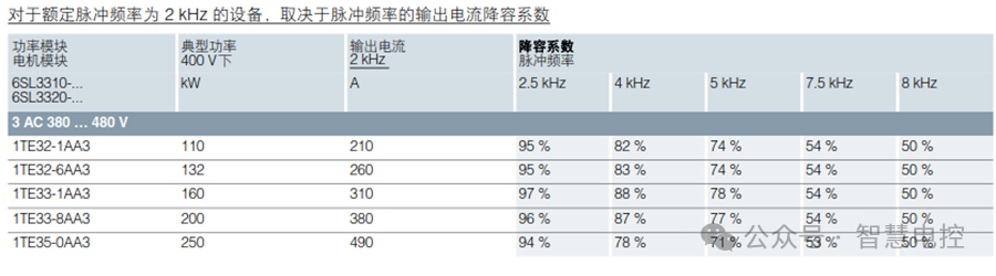 转载 | 起重机电气系统设计技术分享(续) • 王吉明