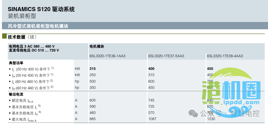 转载 | 起重机电气系统设计技术分享(续) • 王吉明