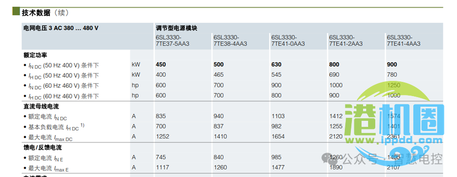 转载 | 起重机电气系统设计技术分享(续) • 王吉明