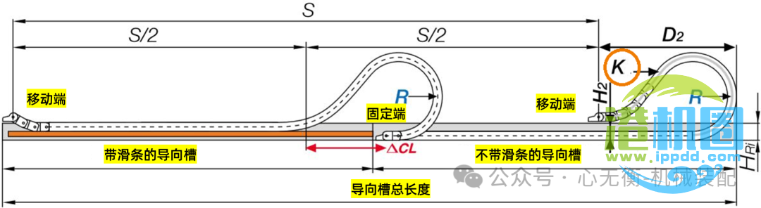 拖链应用长度计算及介绍