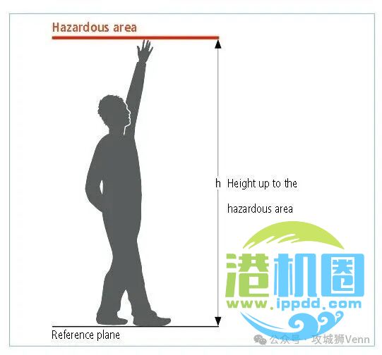 解读GB/T 23821-2022 机械安全 防止上下肢触及危险区的安全距离