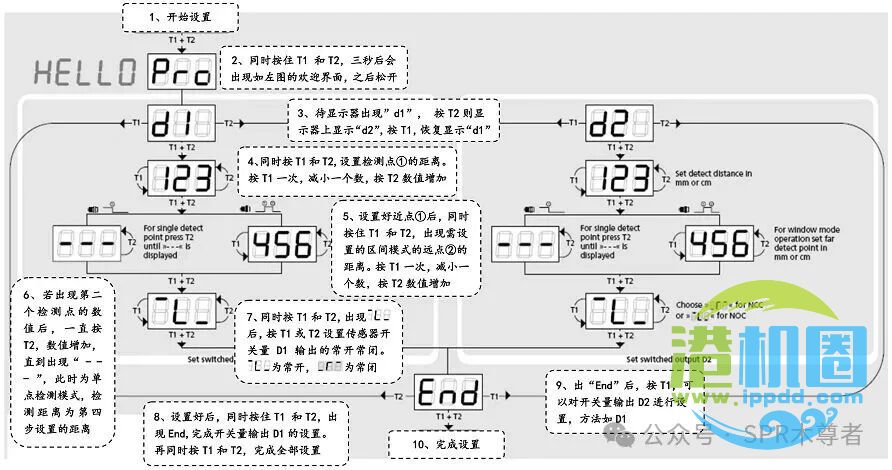 SPR木尊者 | 本港振华双箱吊具超声波传感器MIC+/DD/TC设定距离