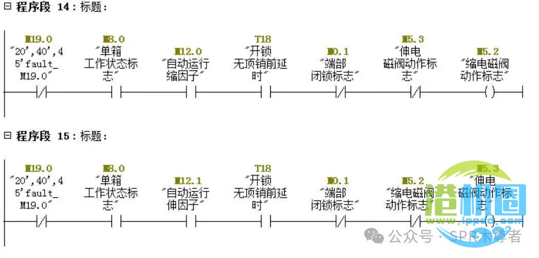SPR木尊者 | 振华双箱吊具206#中锁下无动作