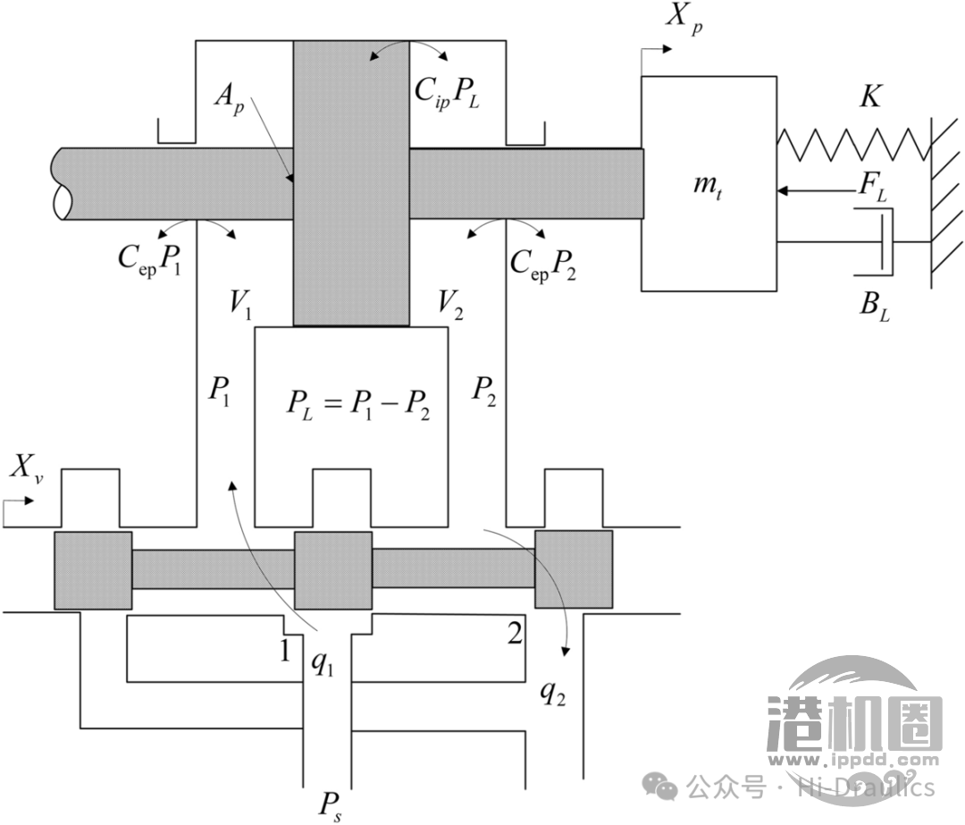 了解液压系统中的PID控制