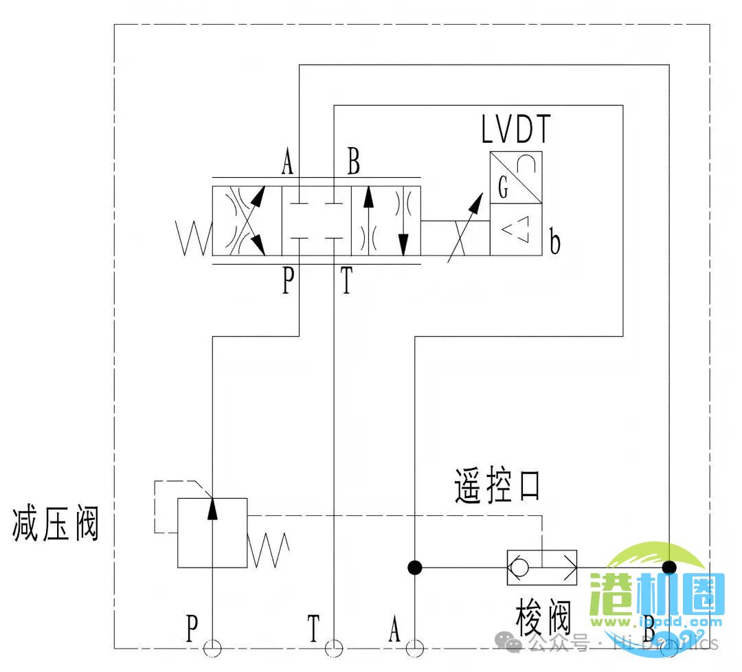 比例阀和比例控制回路解析（一~四）