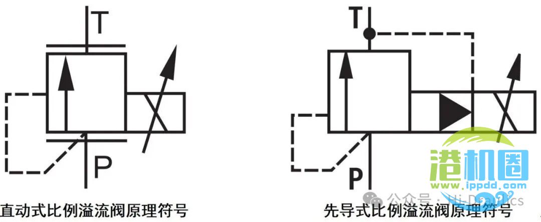 比例阀和比例控制回路解析（一~四）