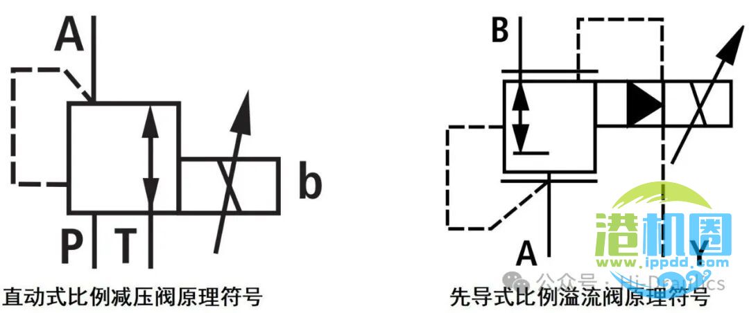 比例阀和比例控制回路解析（一~四）