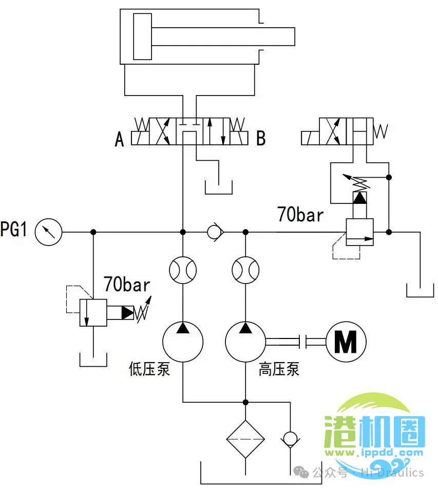 比例阀和比例控制回路解析（一~四）