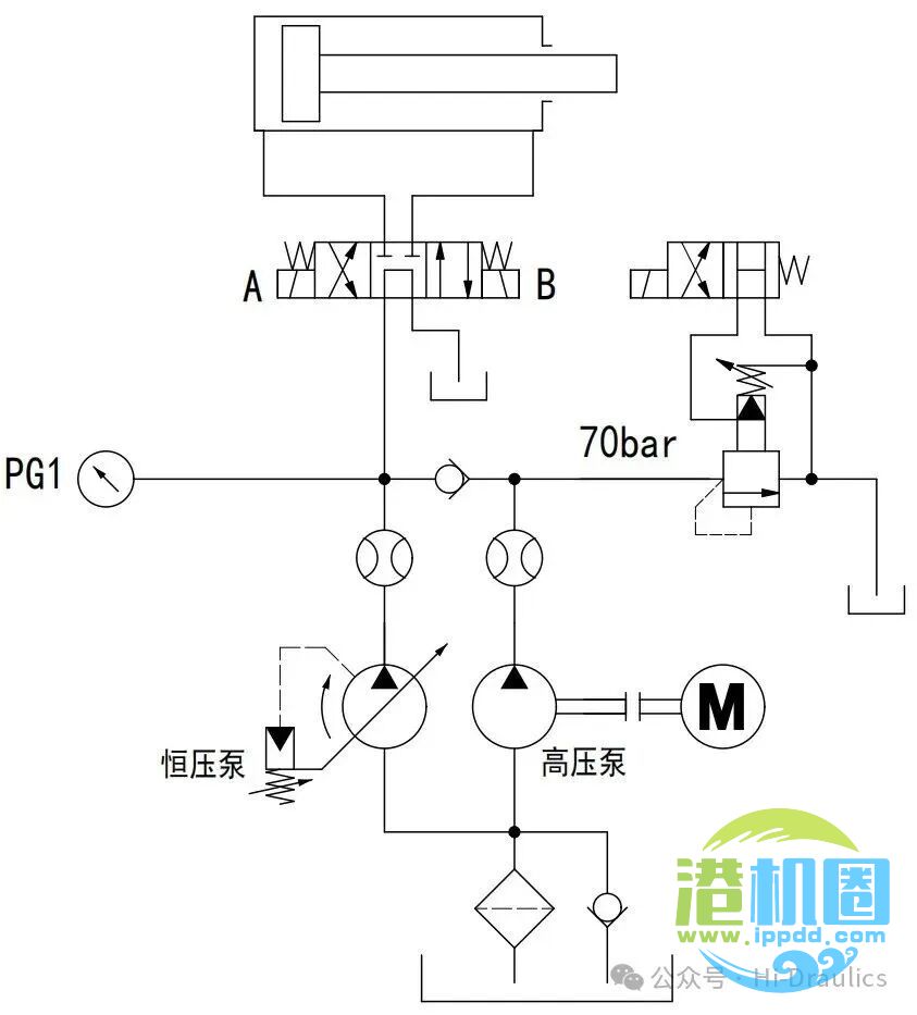 比例阀和比例控制回路解析（一~四）