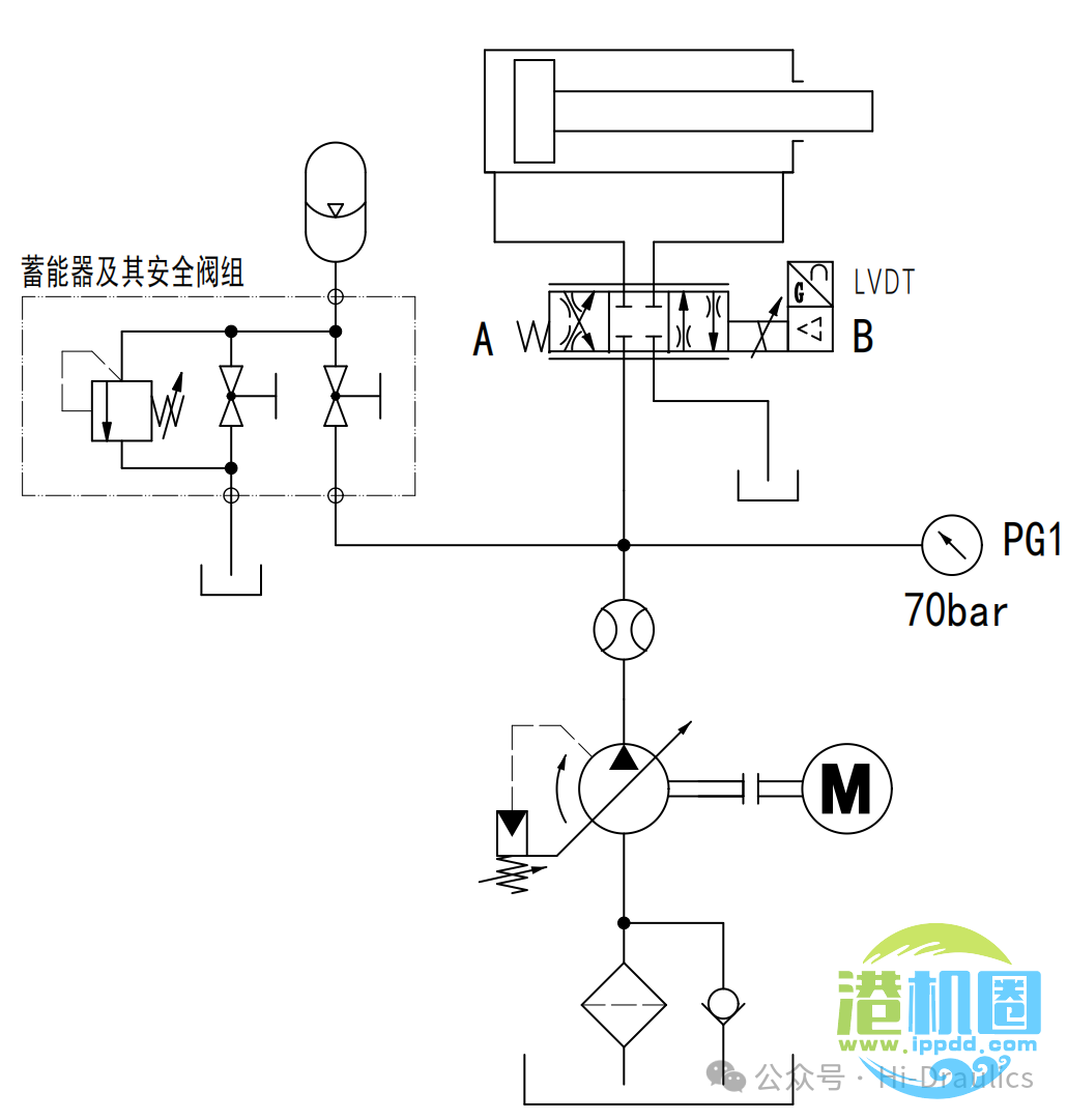比例阀和比例控制回路解析（一~四）