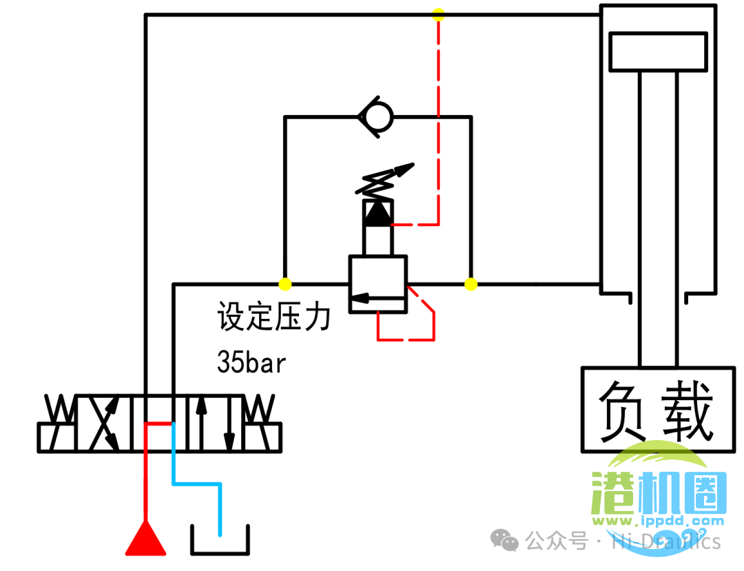 比例阀和比例控制回路解析（一~四）