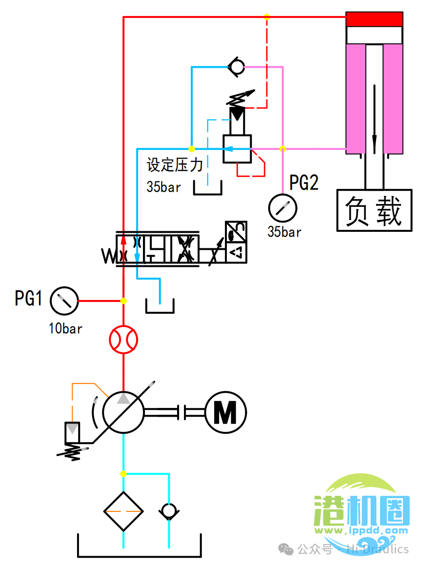 比例阀和比例控制回路解析（一~四）
