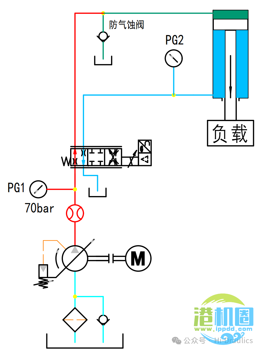 比例阀和比例控制回路解析（一~四）