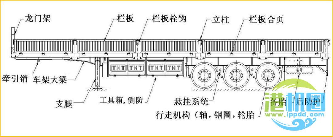 一分钟图解半挂车主要结构