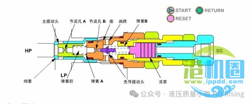 液压溢流阀异响及常用解决方法