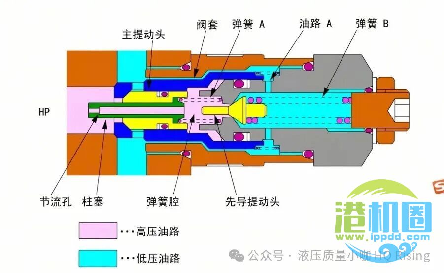 液压溢流阀异响及常用解决方法