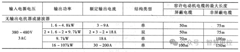 转载 | 起重机电气系统设计技术分享(续)2 • 王吉明