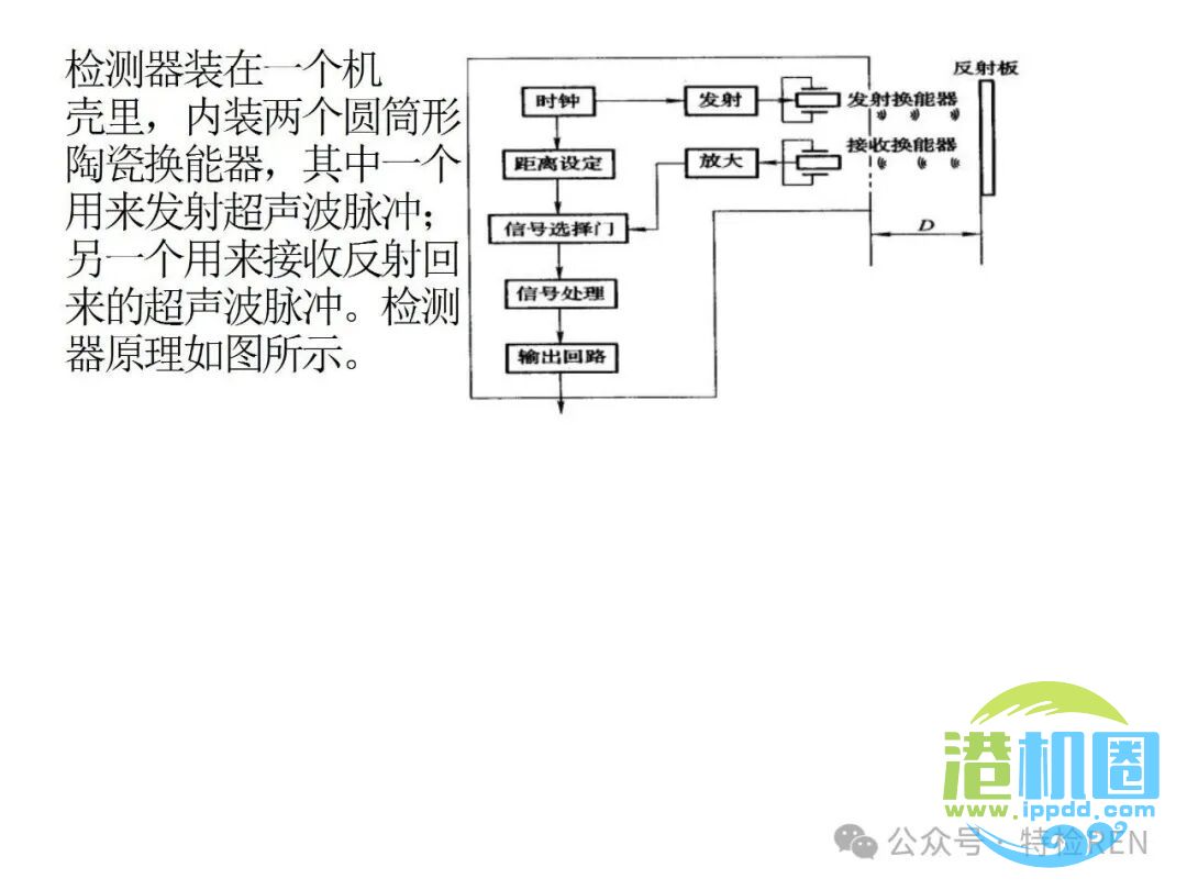从特检部门的角度认识起重机械安全保护和防护装置