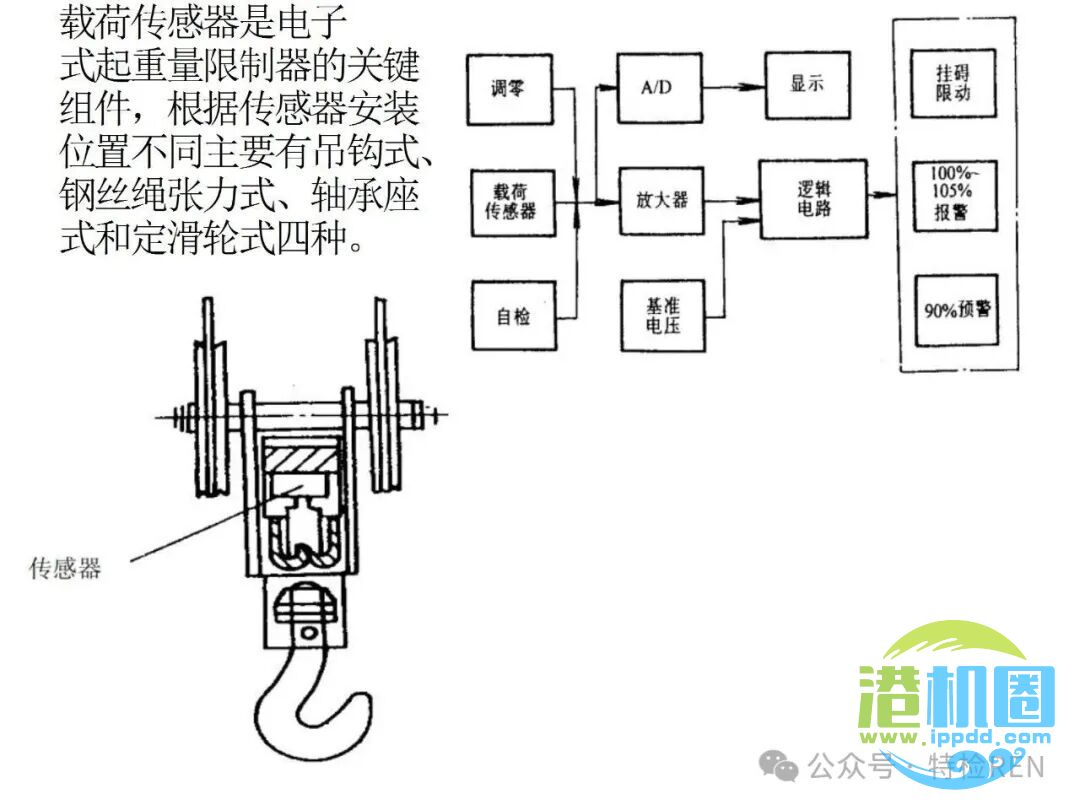 从特检部门的角度认识起重机械安全保护和防护装置