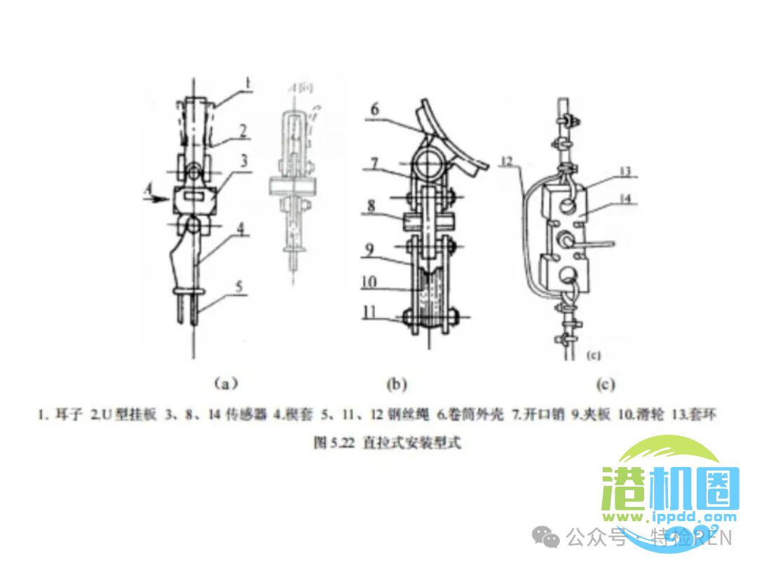 从特检部门的角度认识起重机械安全保护和防护装置