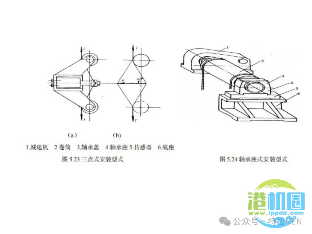 从特检部门的角度认识起重机械安全保护和防护装置