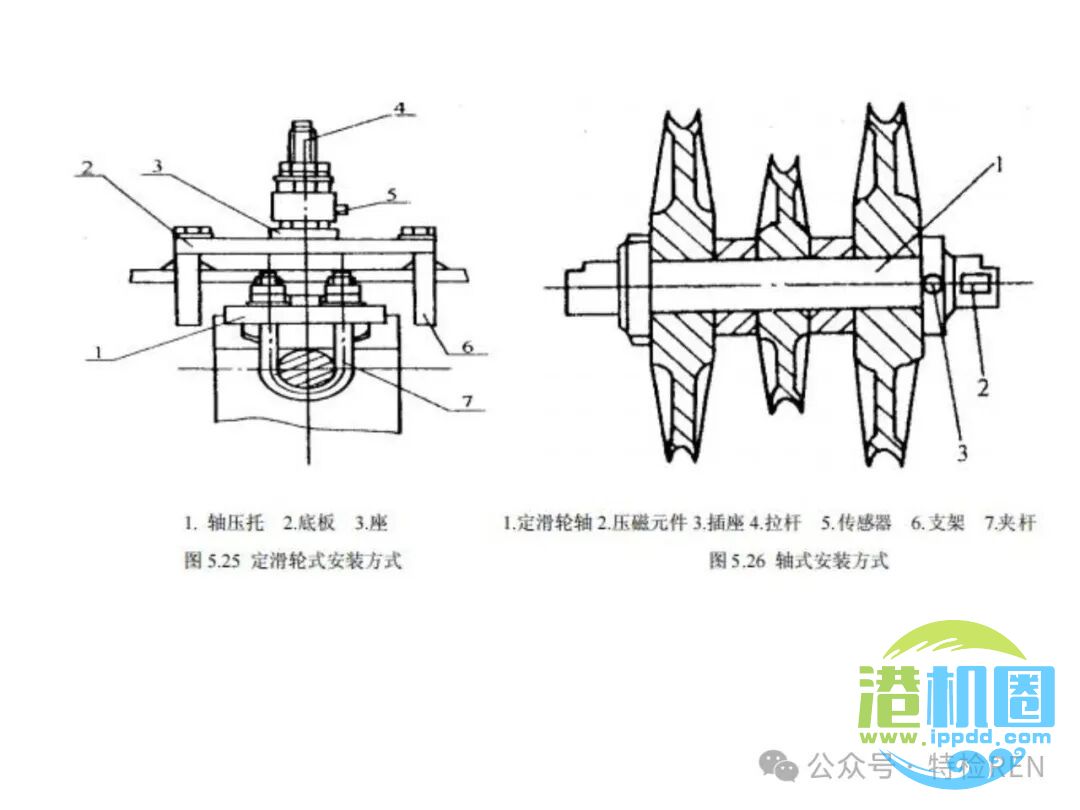 从特检部门的角度认识起重机械安全保护和防护装置
