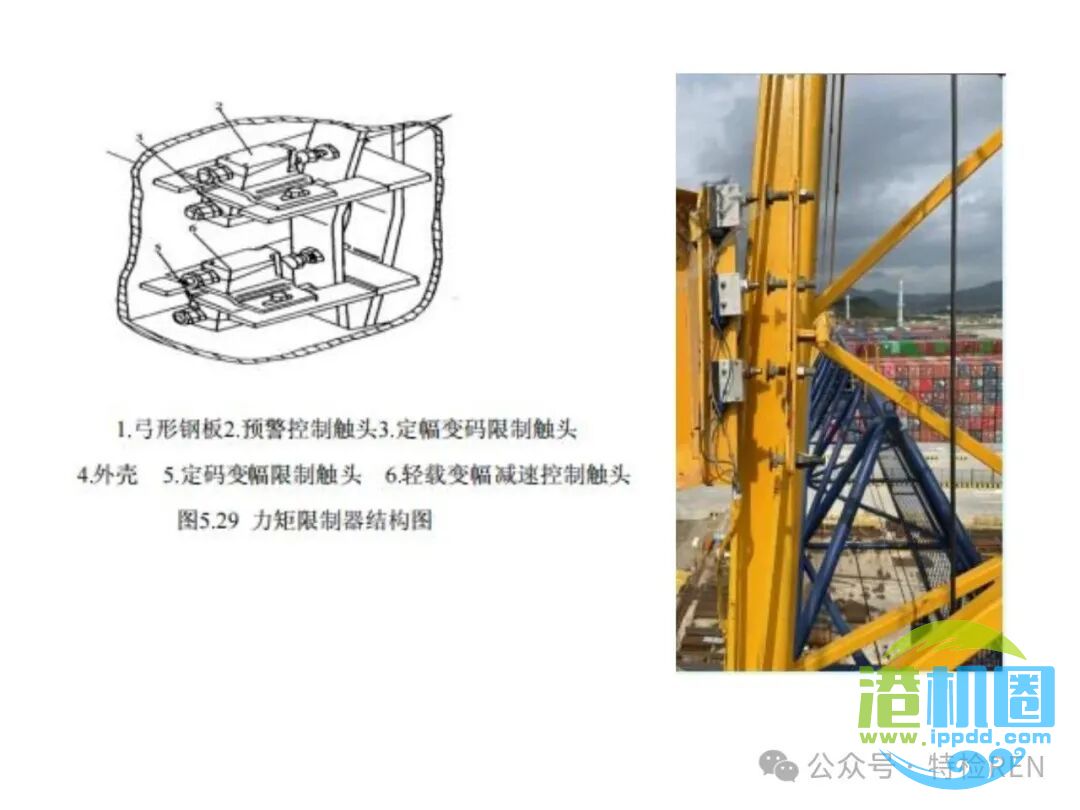 从特检部门的角度认识起重机械安全保护和防护装置