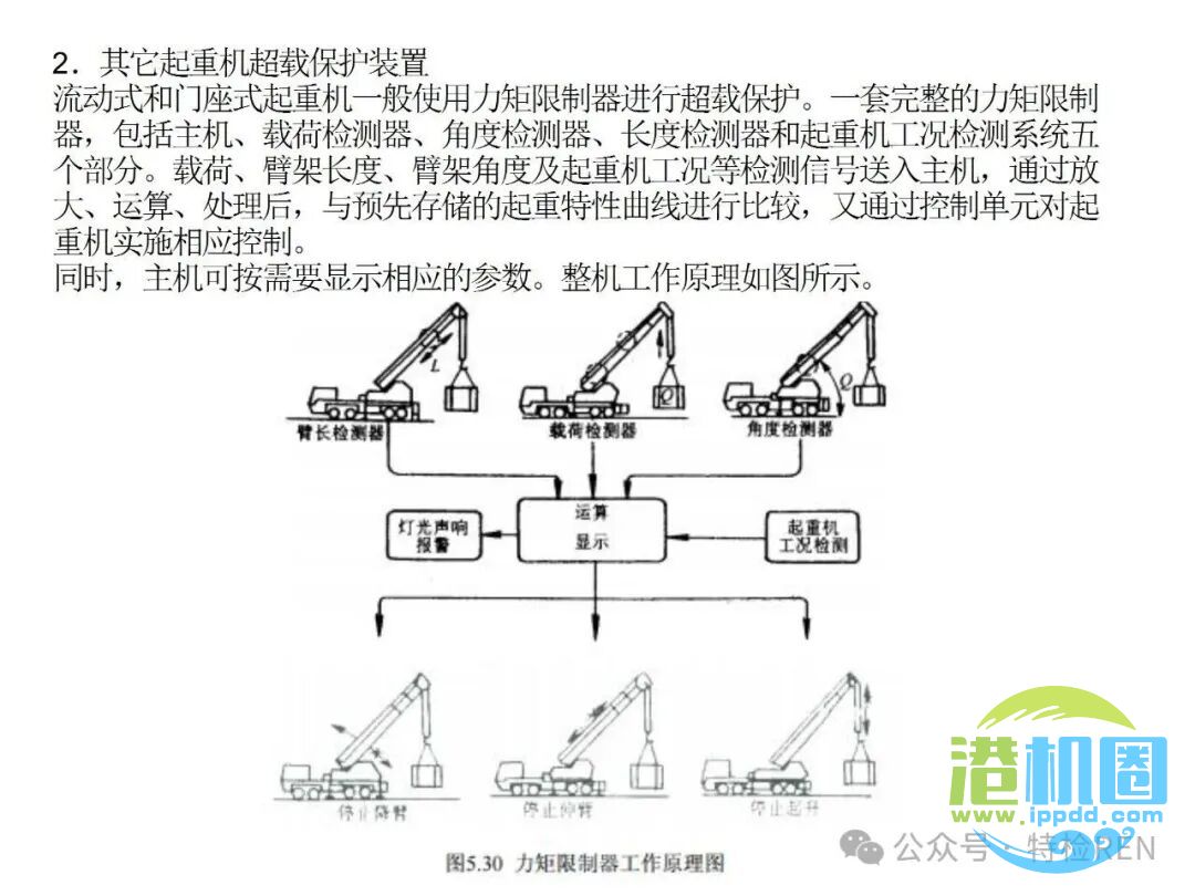 从特检部门的角度认识起重机械安全保护和防护装置