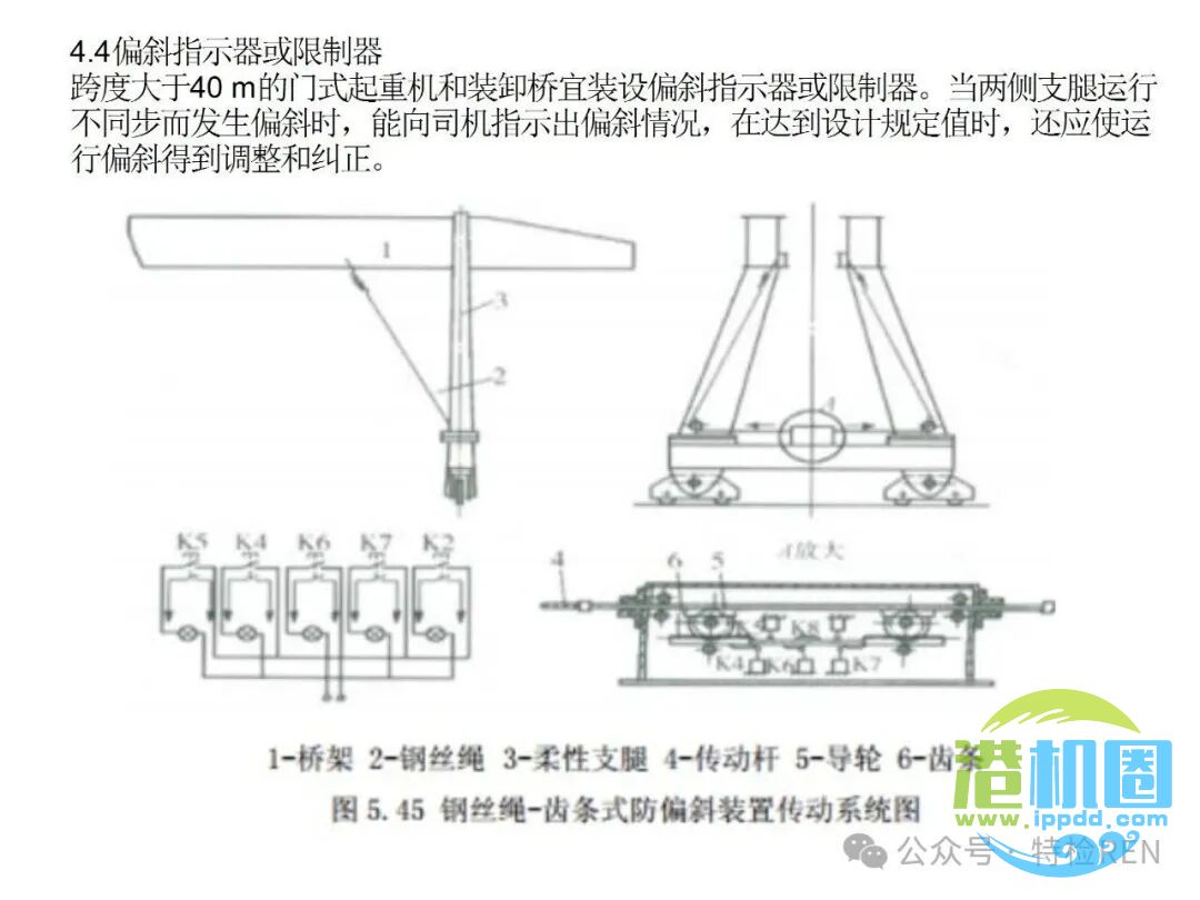 从特检部门的角度认识起重机械安全保护和防护装置