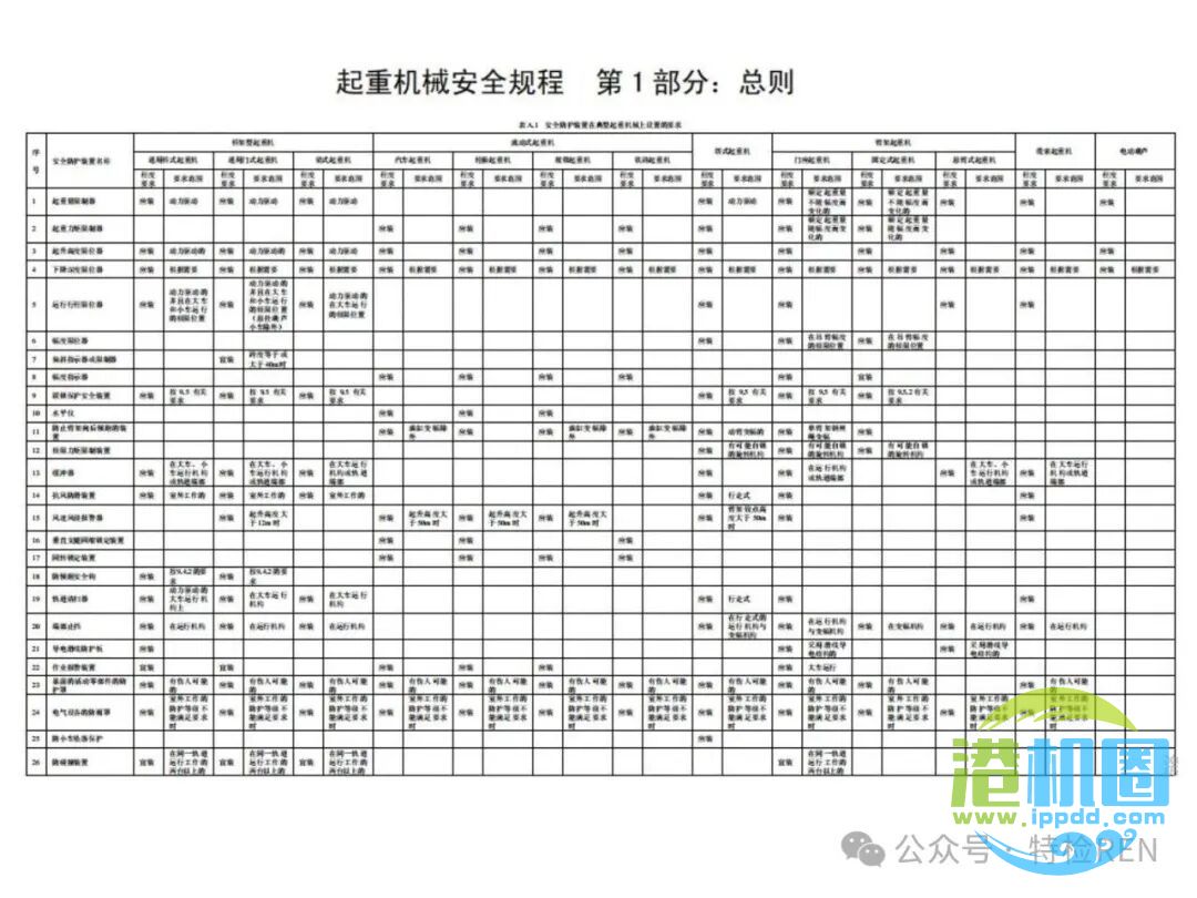 从特检部门的角度认识起重机械安全保护和防护装置