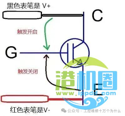 变频器维修｜为什么检修变频器上电前要先用万用表测量下IGBT 模块的好坏？