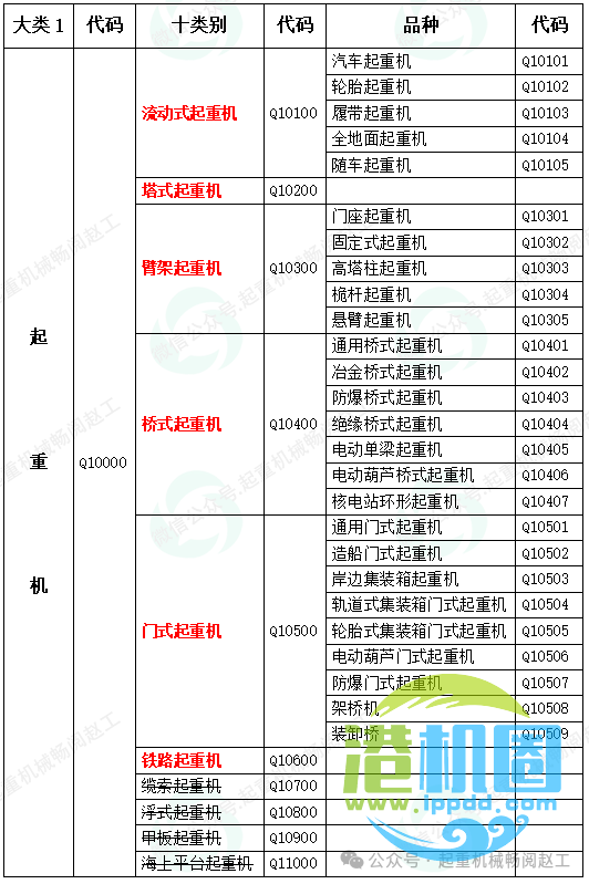 转载 | 起重机械抗风防滑技术规范,国家标准GB/T 47722-2026