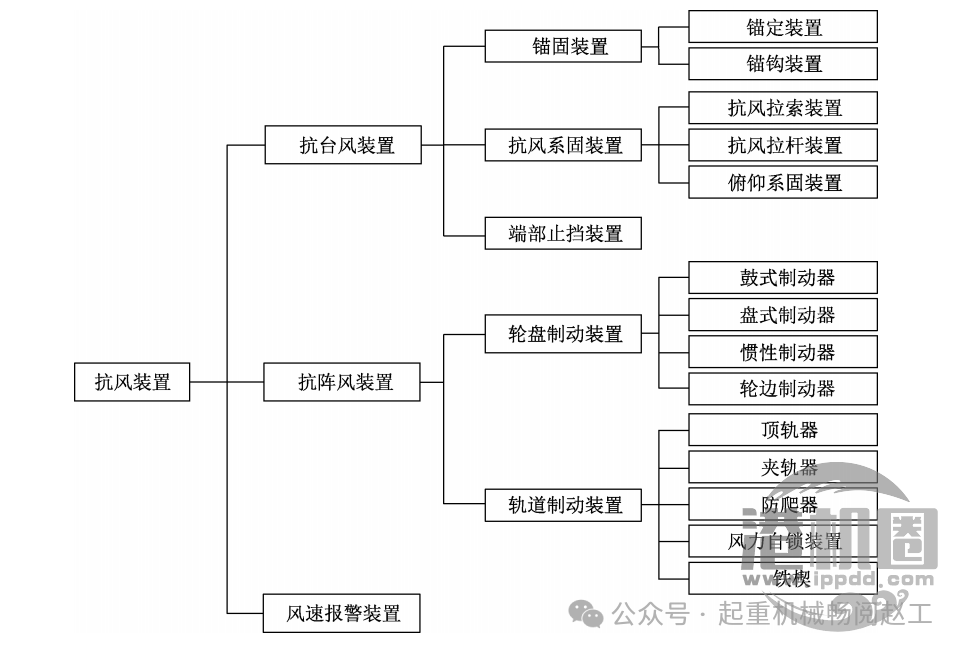 转载 | 起重机械抗风防滑技术规范,国家标准GB/T 47722-2026
