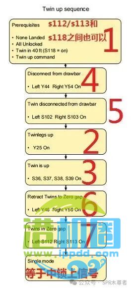 吊具中锁上流程订正