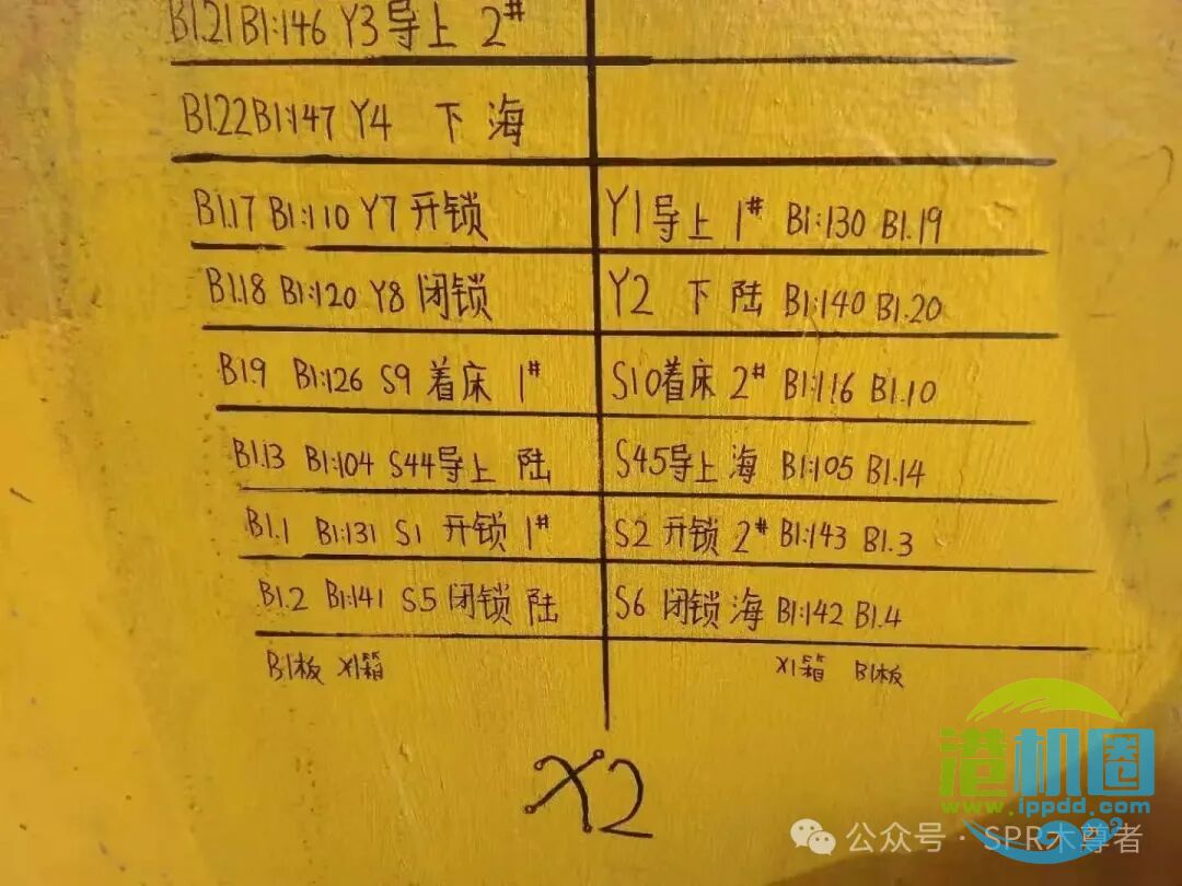 三期布罗马双箱吊具电气快查图表