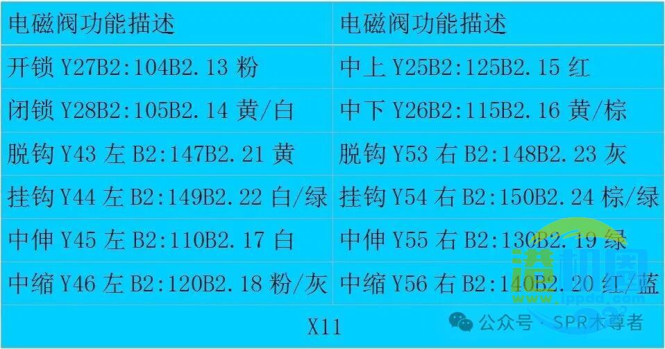 三期布罗马双箱吊具电气快查图表