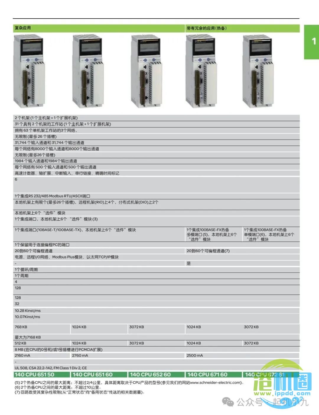 岸桥PLC选购指南：从采购视角的全方位解析