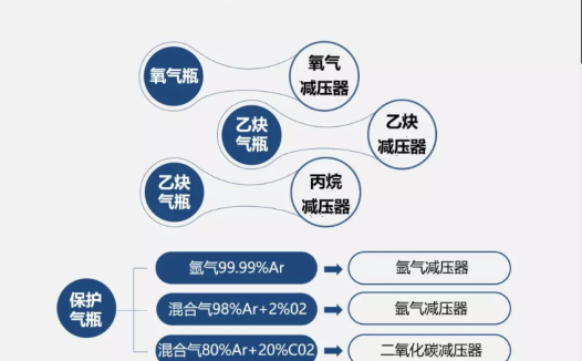 气瓶安全知识培训PPT