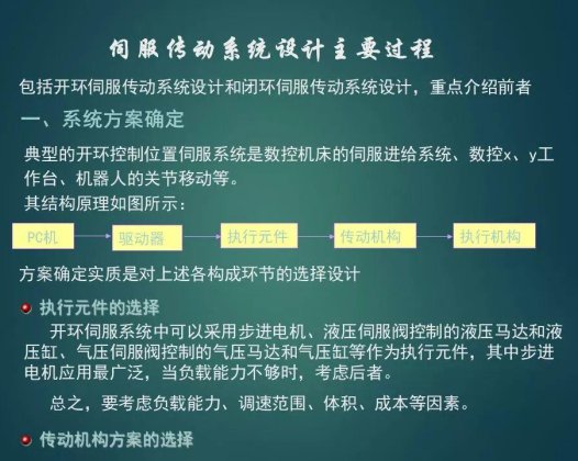 PLC是怎么控制伺服电机的?如何设计一个伺服系统?