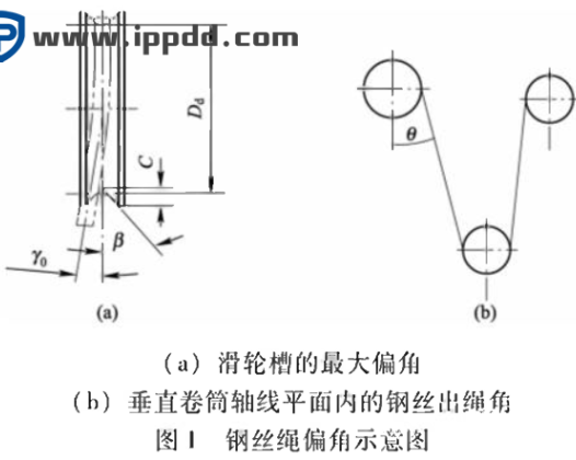 起重机钢丝绳允许偏角的探讨[论文转载]