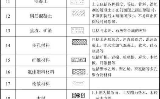 建筑工程图纸代号大全，建议你收藏哦